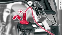 Version 1) Engine compartment with battery: Terminals for jump leads and battery charger